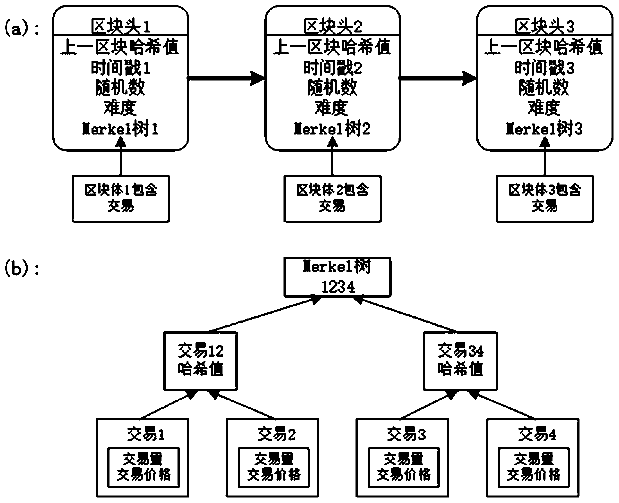 Extensible distributed power transaction method in multi-microgrid environment