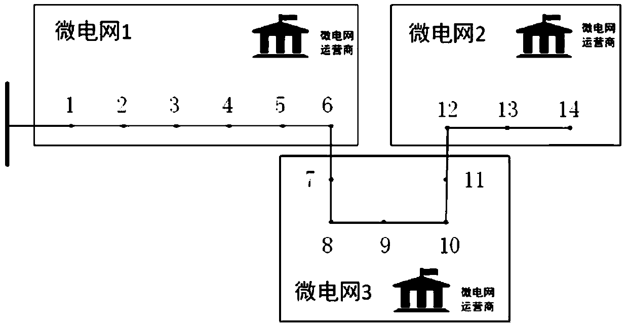 Extensible distributed power transaction method in multi-microgrid environment