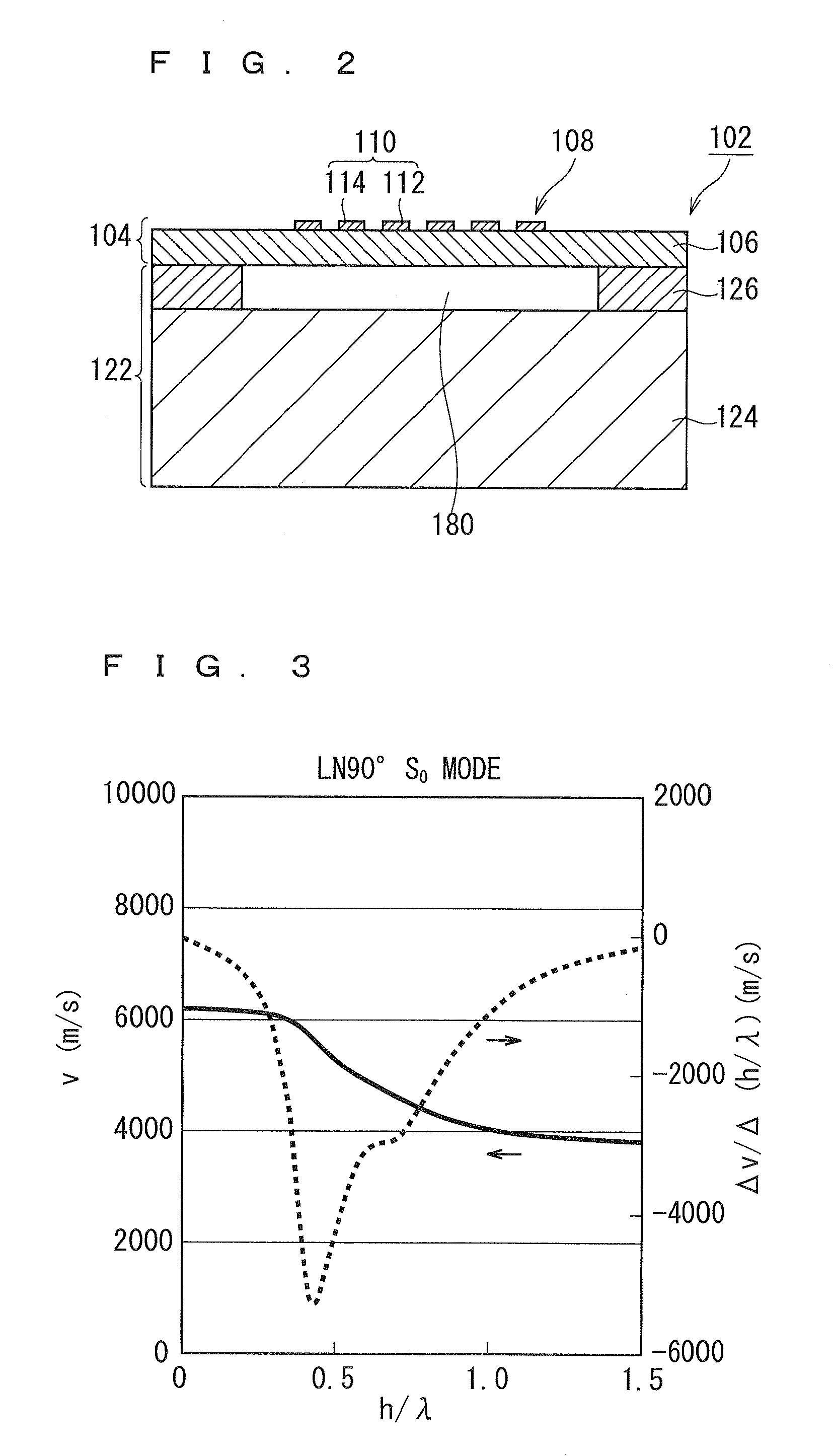 Lamb wave device