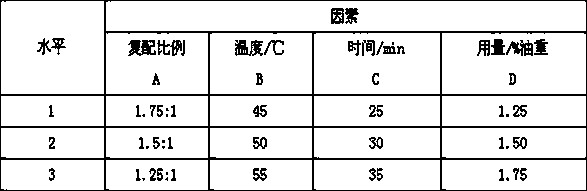 Degumming method for skipjack crude oil