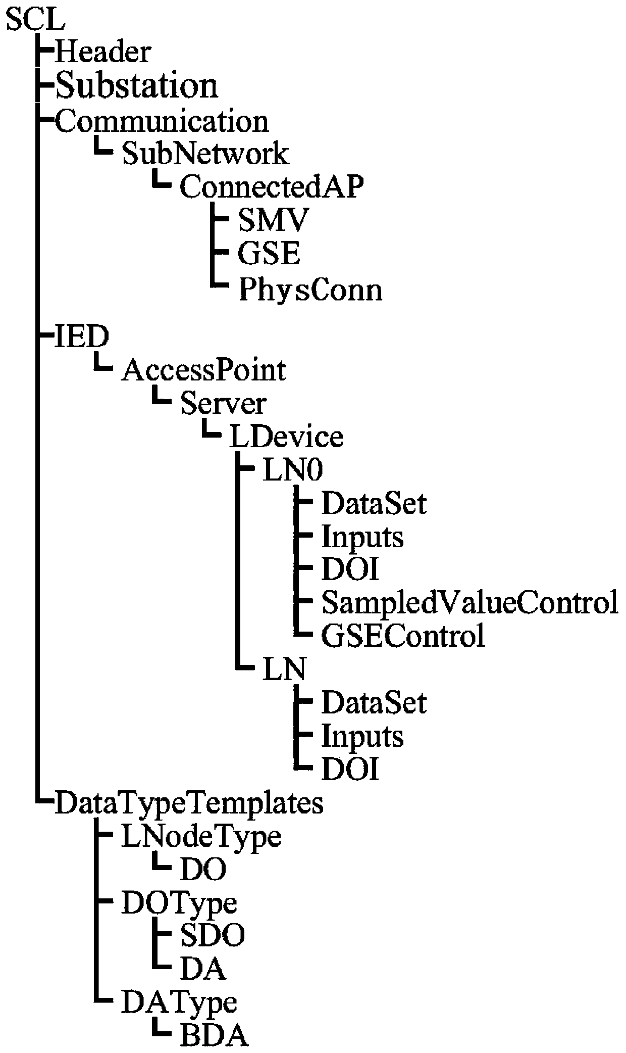 A visual display method for secondary virtual and real circuits of relay protection in smart substations