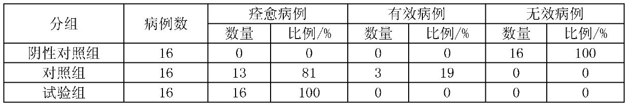 Wettable albendazole ivermectin powder