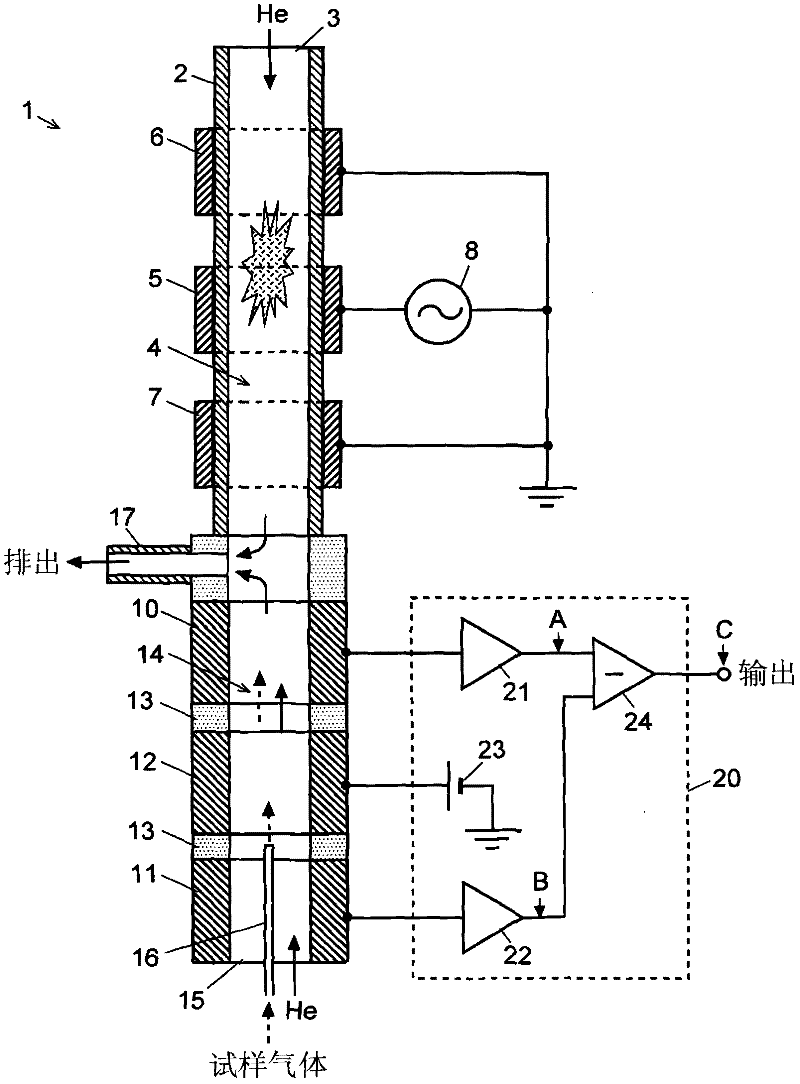 Discharge ionization current detector