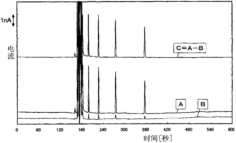 Discharge ionization current detector