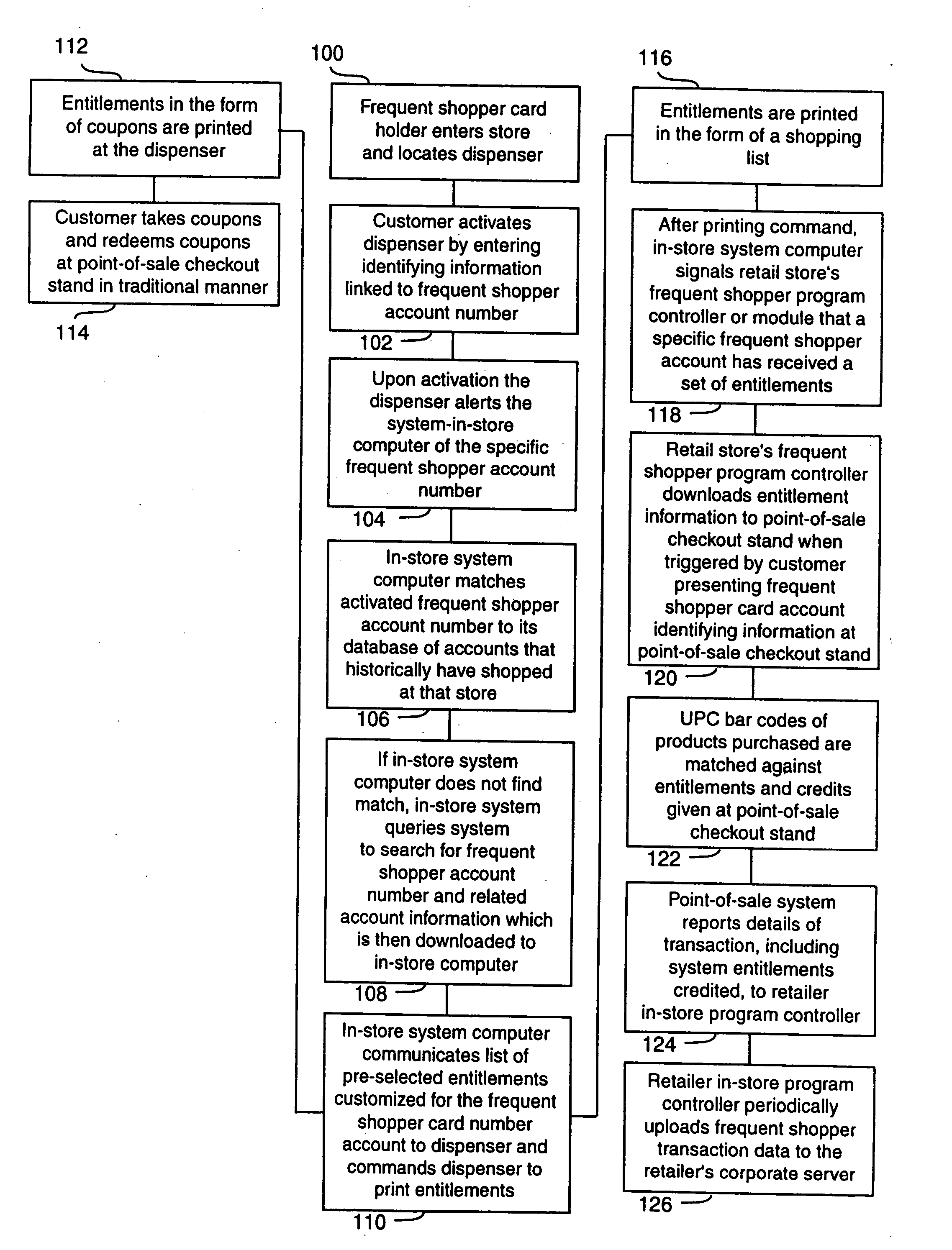 Automated coupon distribution system