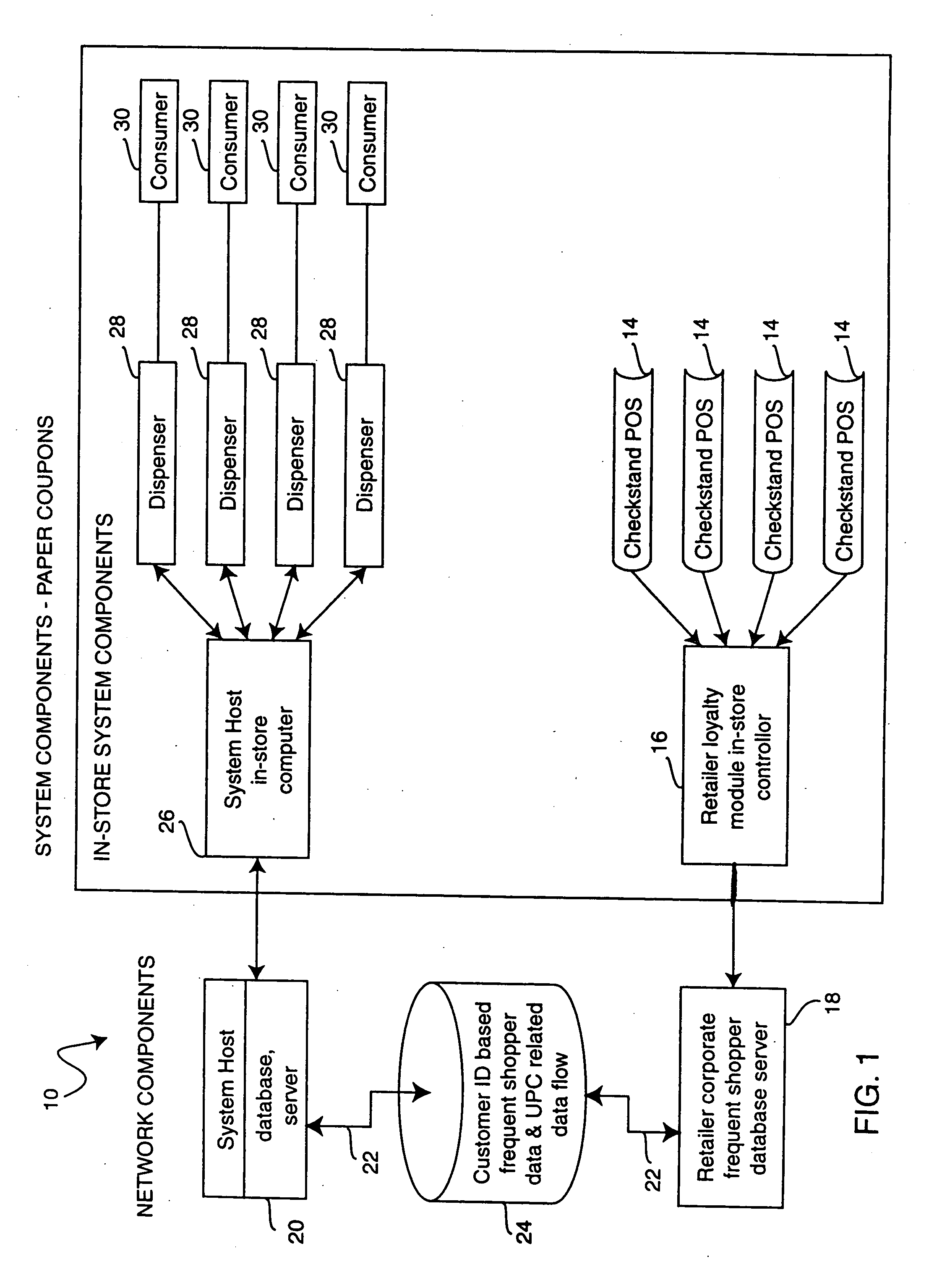 Automated coupon distribution system