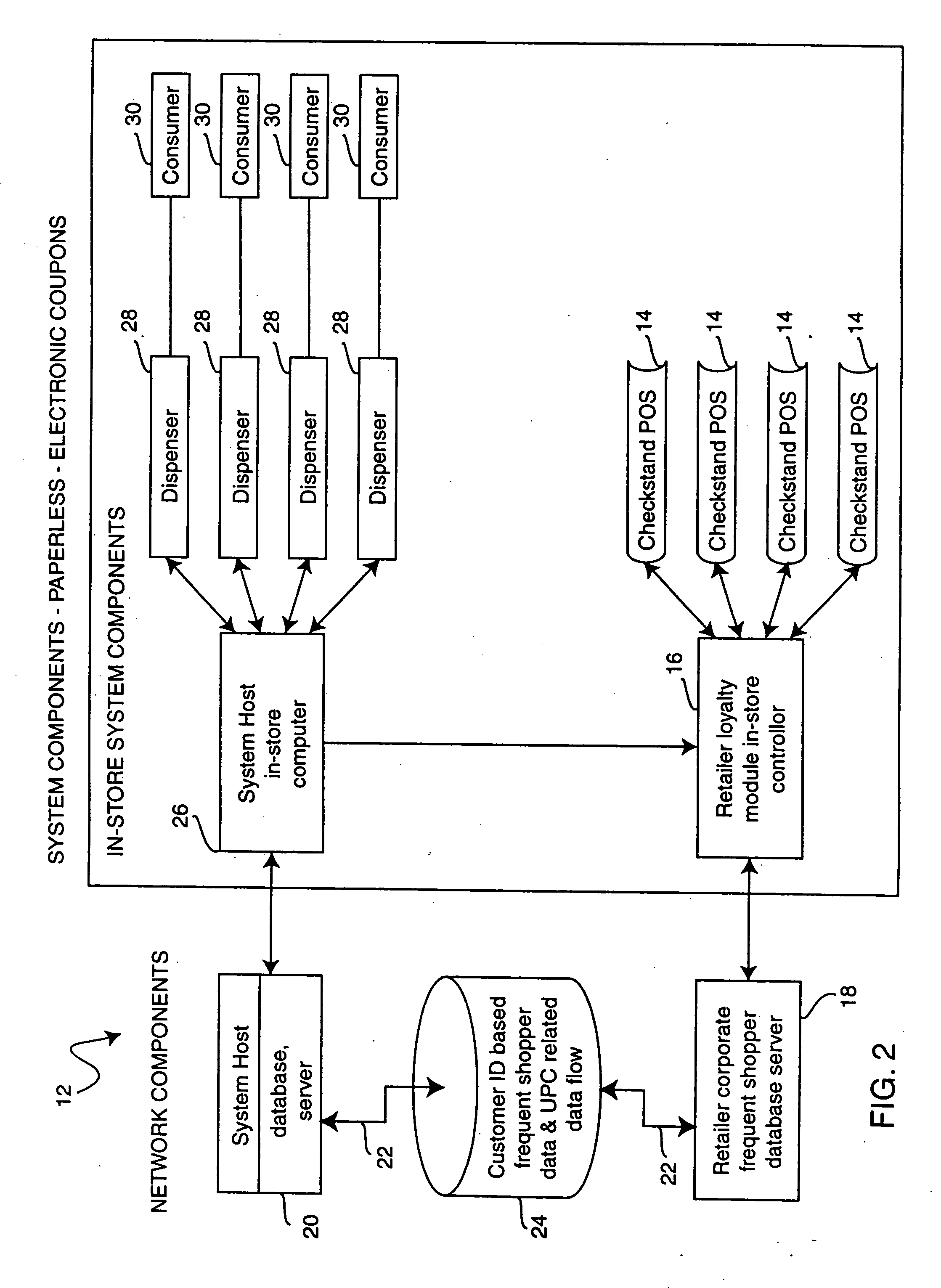 Automated coupon distribution system