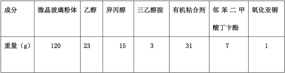 Low-loss low-temperature co-fired ceramic green tape and preparation method thereof