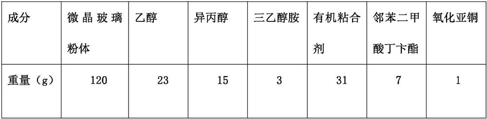 Low-loss low-temperature co-fired ceramic green tape and preparation method thereof