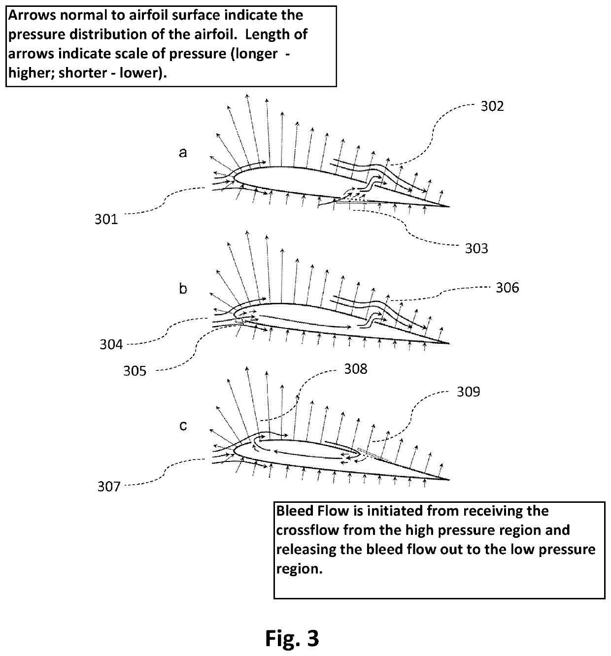 System and method for distributed active fluidic bleed control