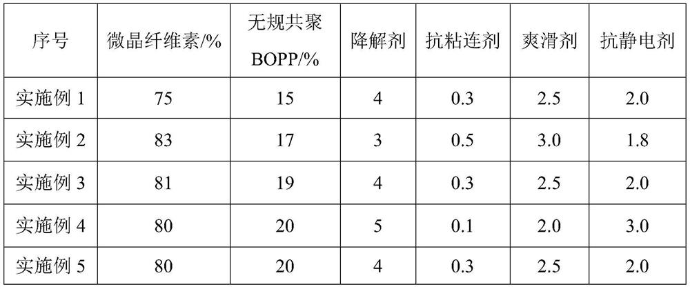 A kind of degradable random copolymerized bopp composition and application thereof