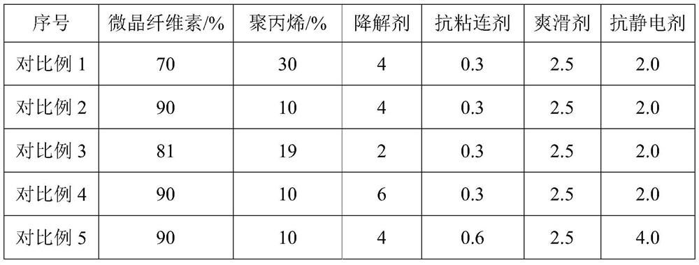 A kind of degradable random copolymerized bopp composition and application thereof