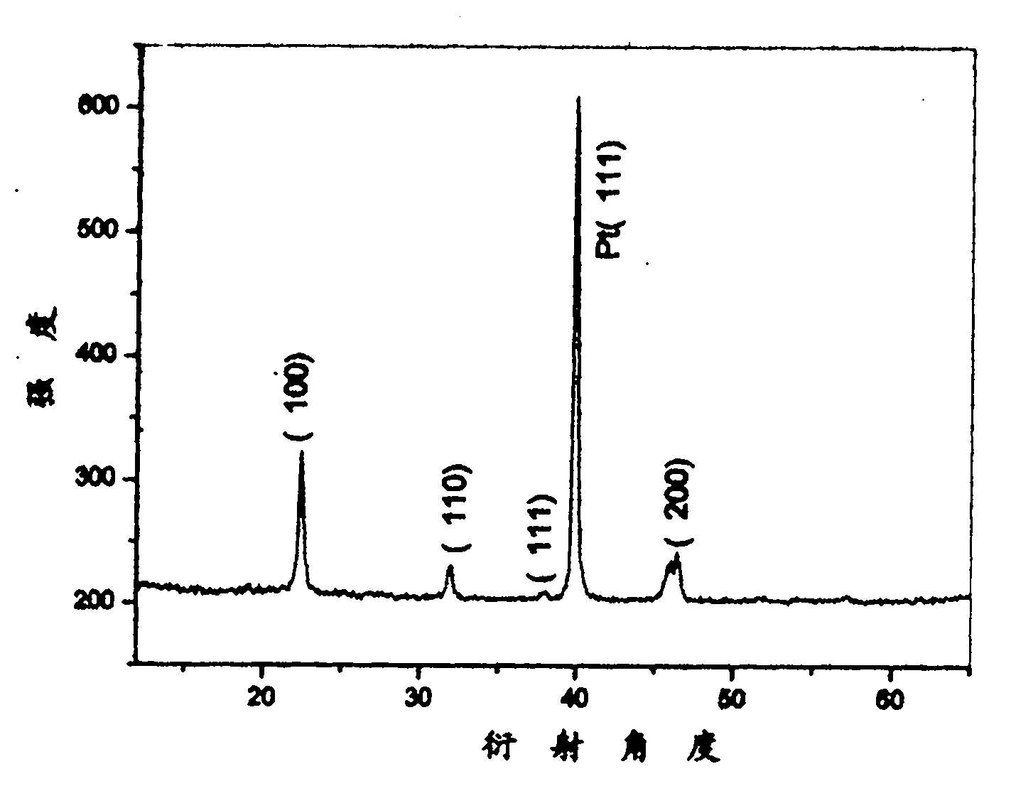 Method for preparing leadless piezoelectric potassium sodium niobate film