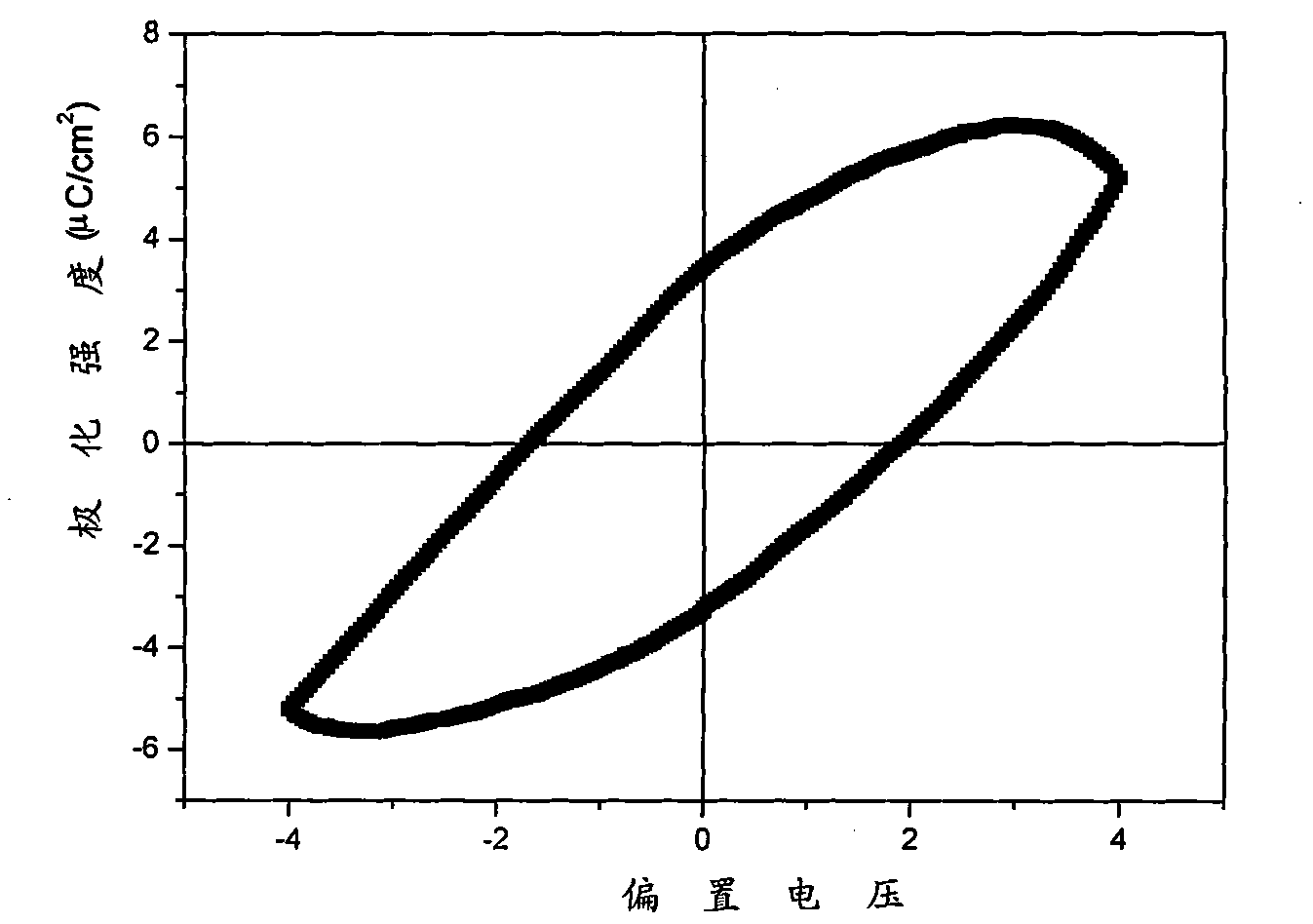 Method for preparing leadless piezoelectric potassium sodium niobate film