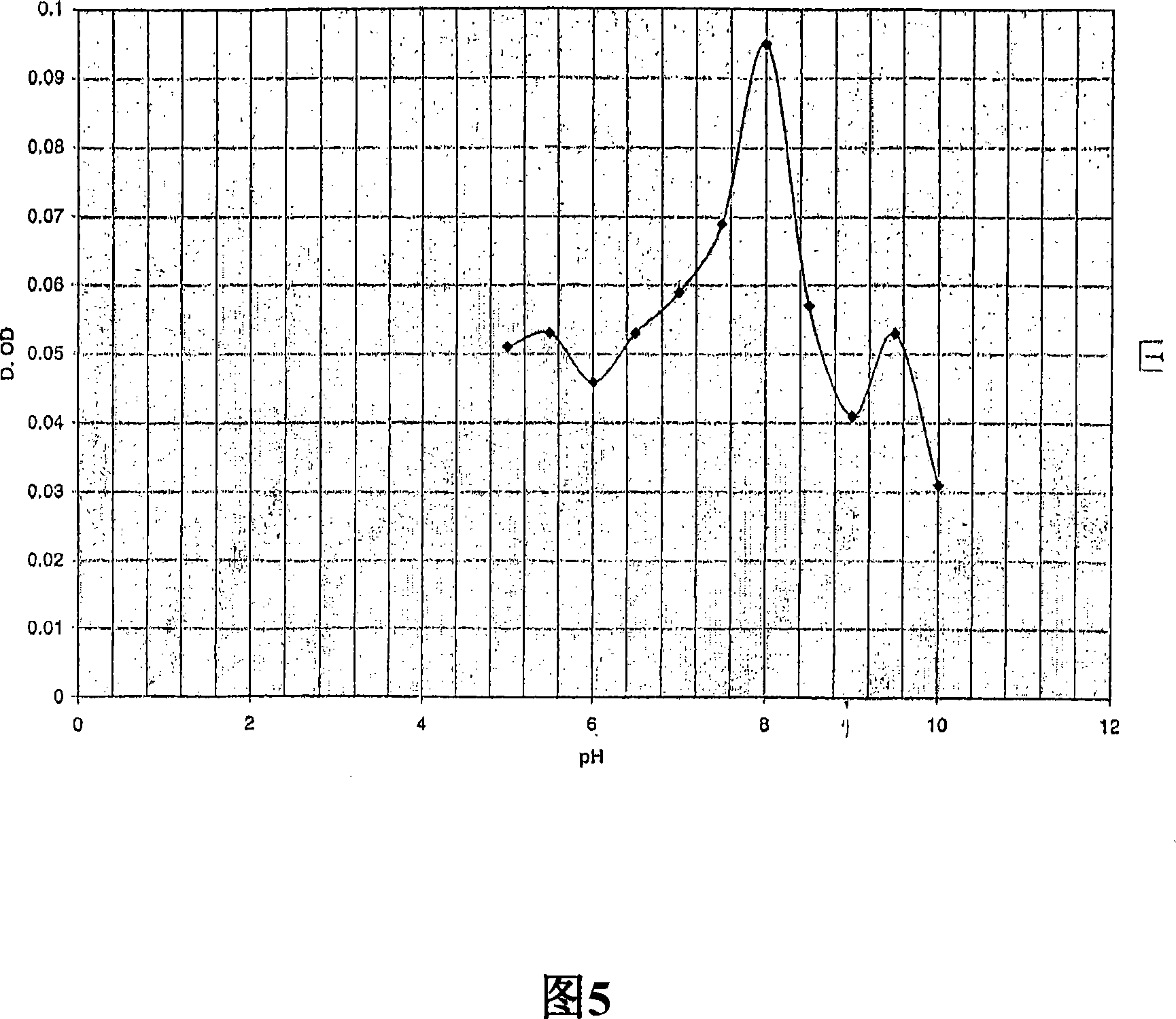 Methods, immunoassays and devices for detection of anti-lipoidal antibodies