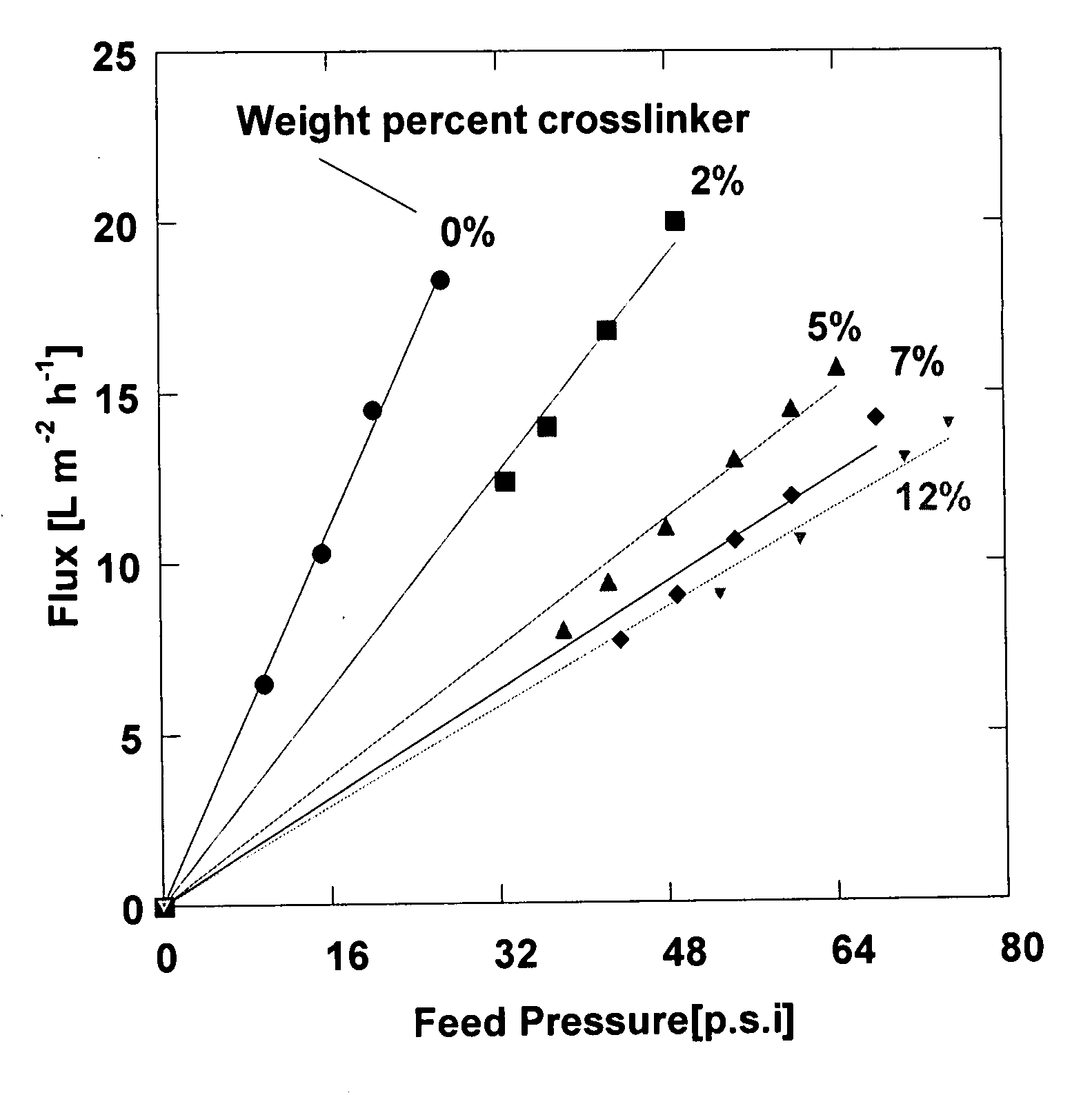 Cyclooctene monomers and polymers, and water purification articles and methods utilizing them