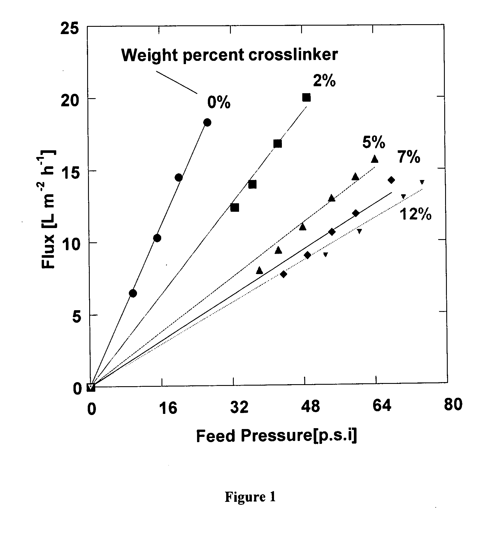 Cyclooctene monomers and polymers, and water purification articles and methods utilizing them