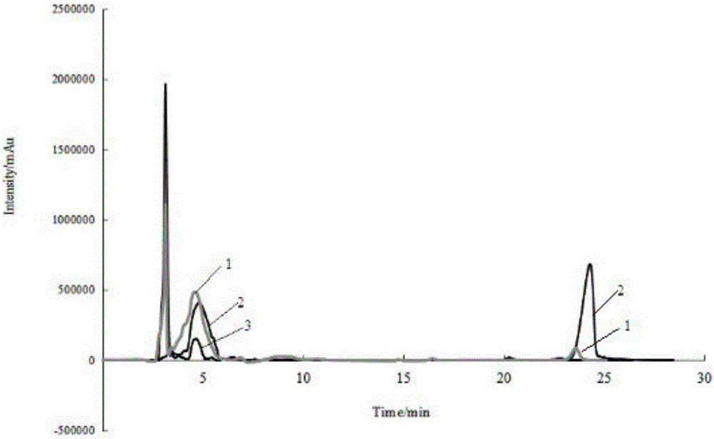 Preparation method and application of 20 (R)-ginsenoside Rg3/soya bean lecithin/cholesterol/folic acid lipidosome medicine