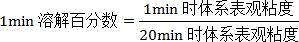 A kind of preparation method of instant hydroxypropyl guar gum