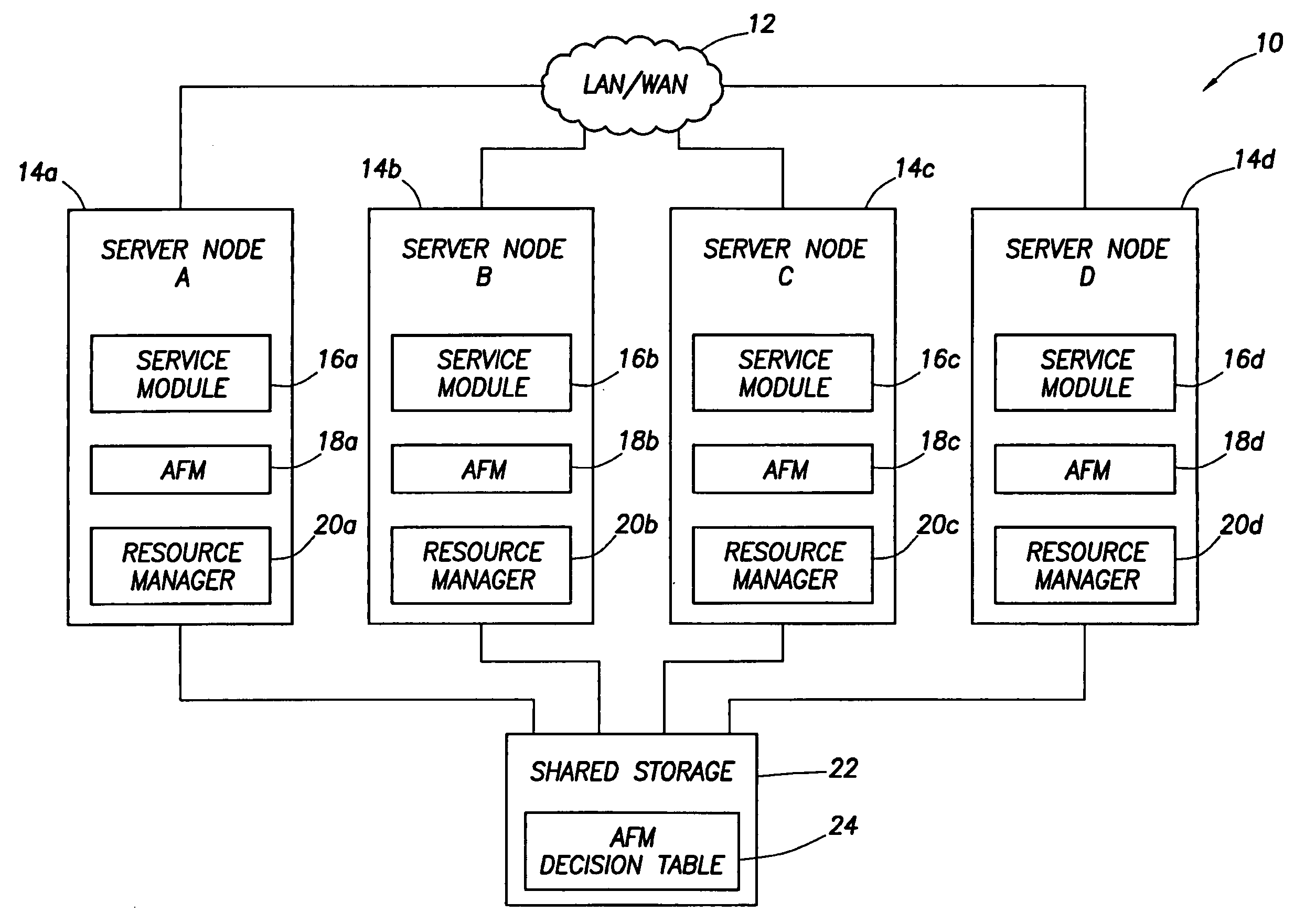 System and method for failure recovery and load balancing in a cluster network