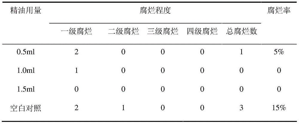 Preparation method of inula salsoloides extract and application of inula salsoloides extract as grape preservative