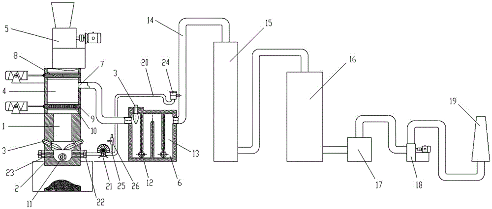 Plasma reaction system for treating hazardous wastes and working method of plasma reaction system