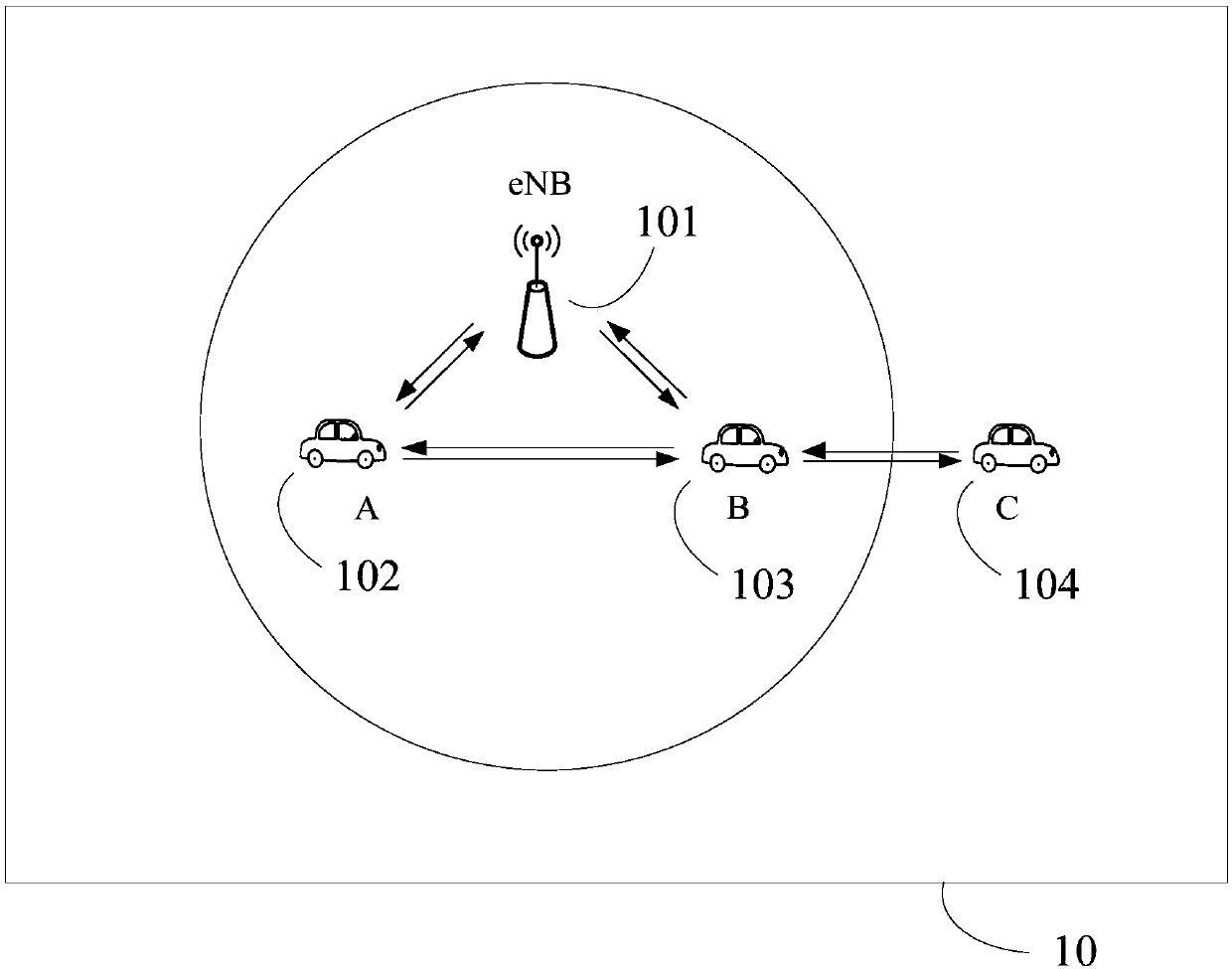 Resource allocation method, device and system