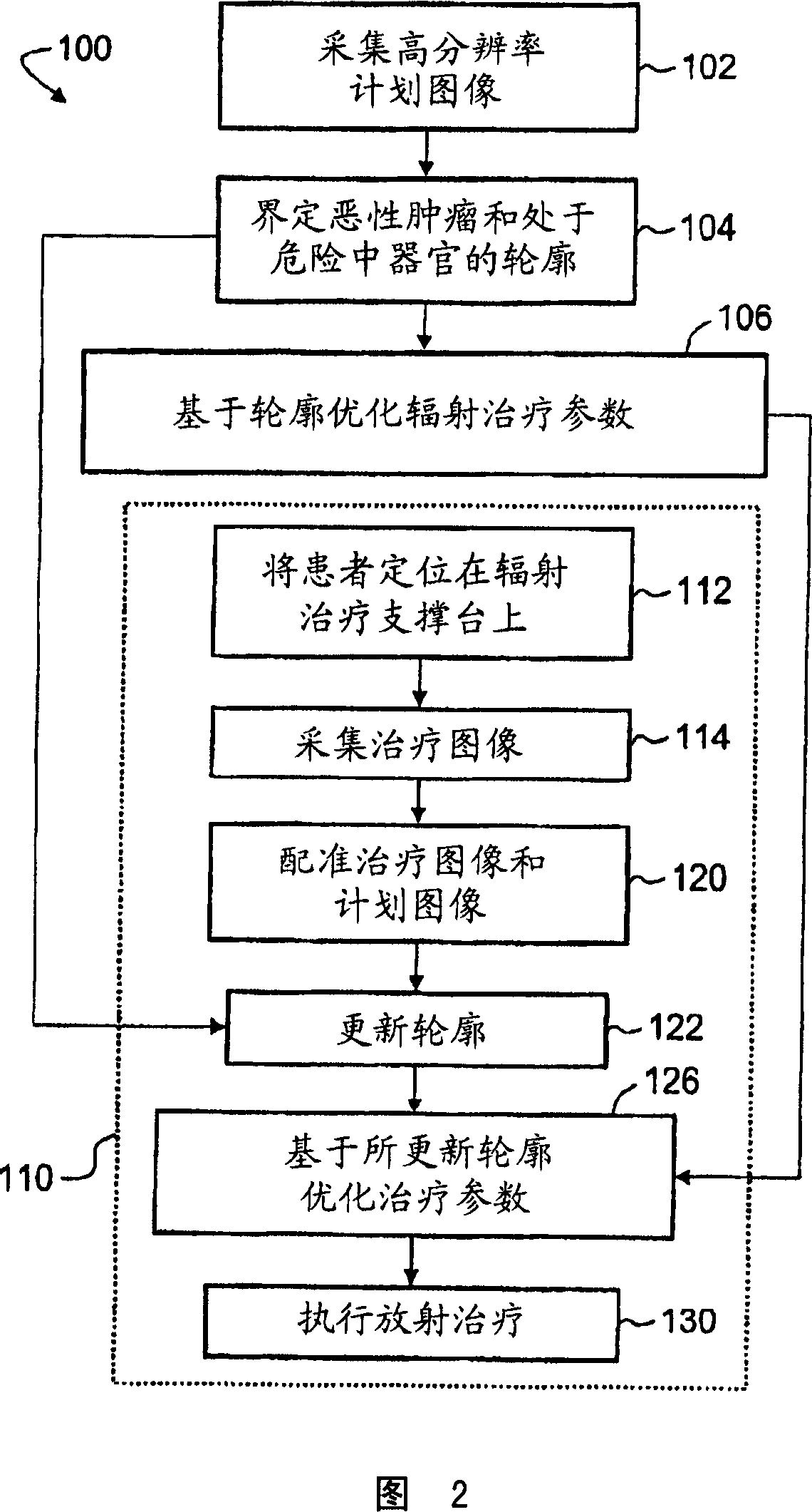 Radiotherapeutic treatment plan adaptation