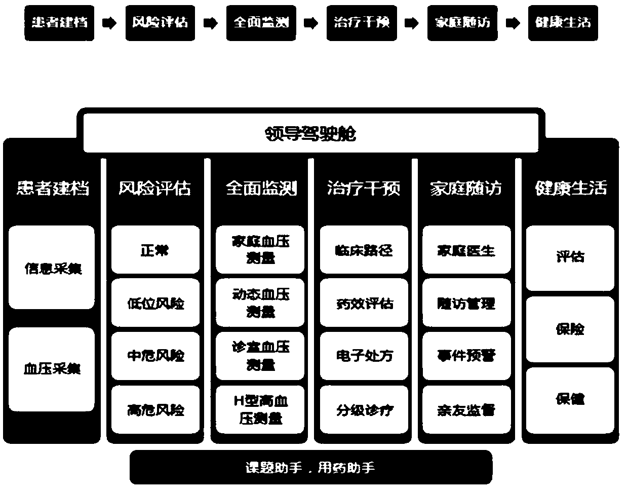 Internet-based three-party co-management health management system for chronic diseases