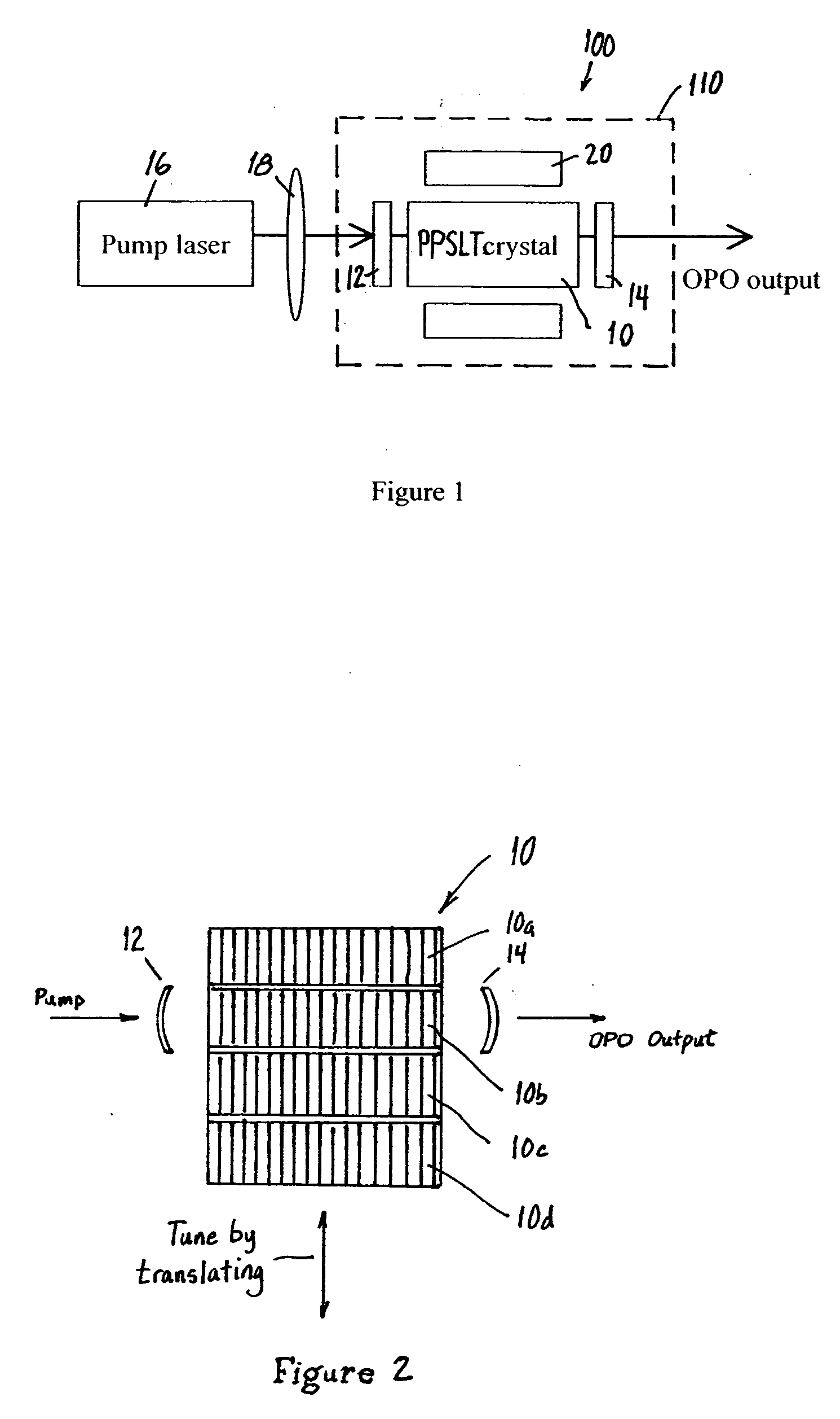 High repetition rate visible optical parametric oscillator