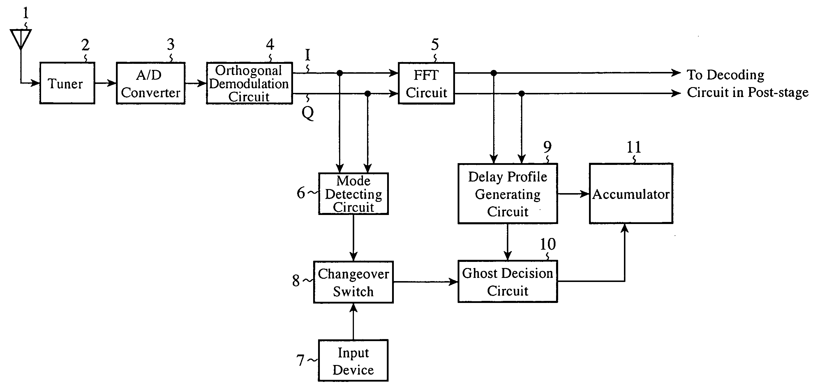 Digital broadcasting receiving apparatus with channel estimation function