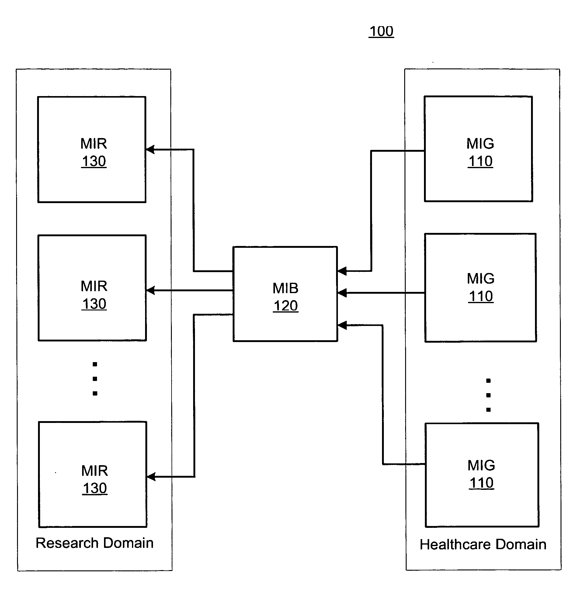 Method and system for information workflows