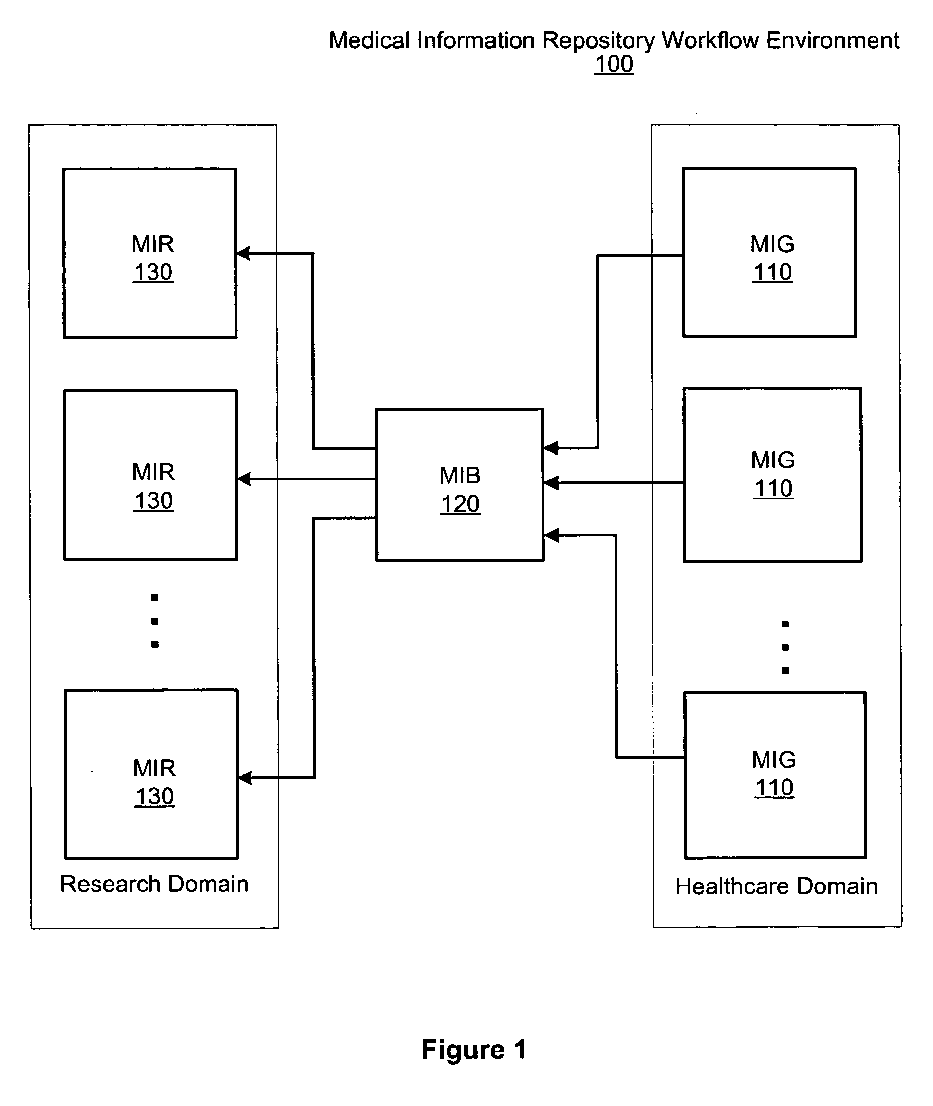 Method and system for information workflows