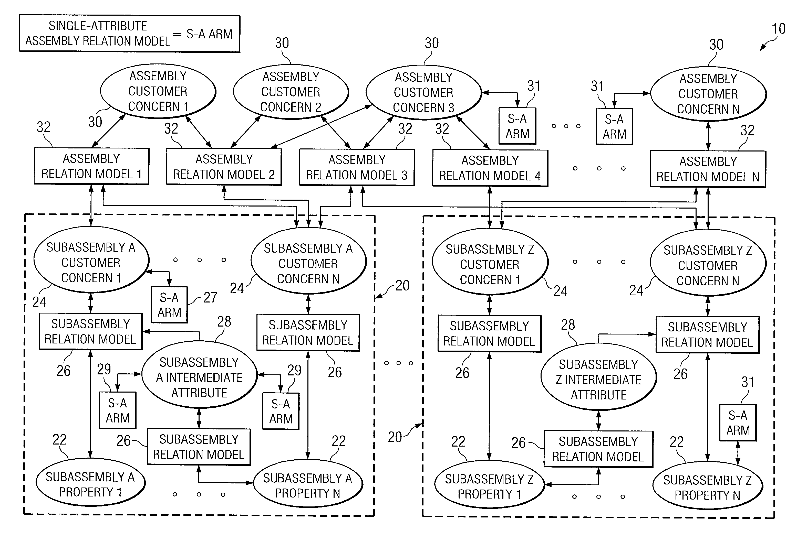 Relation-Based Product Development