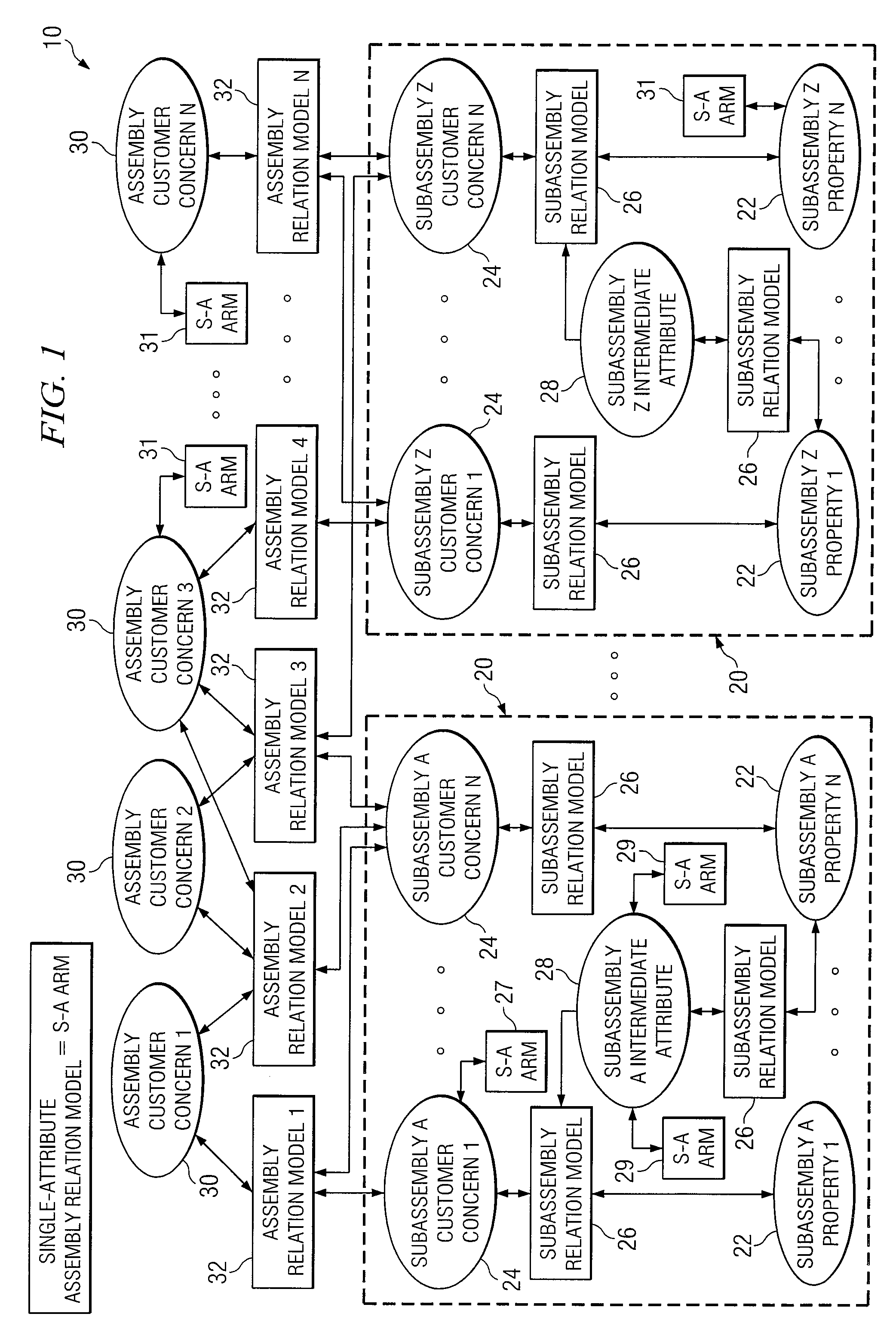 Relation-Based Product Development