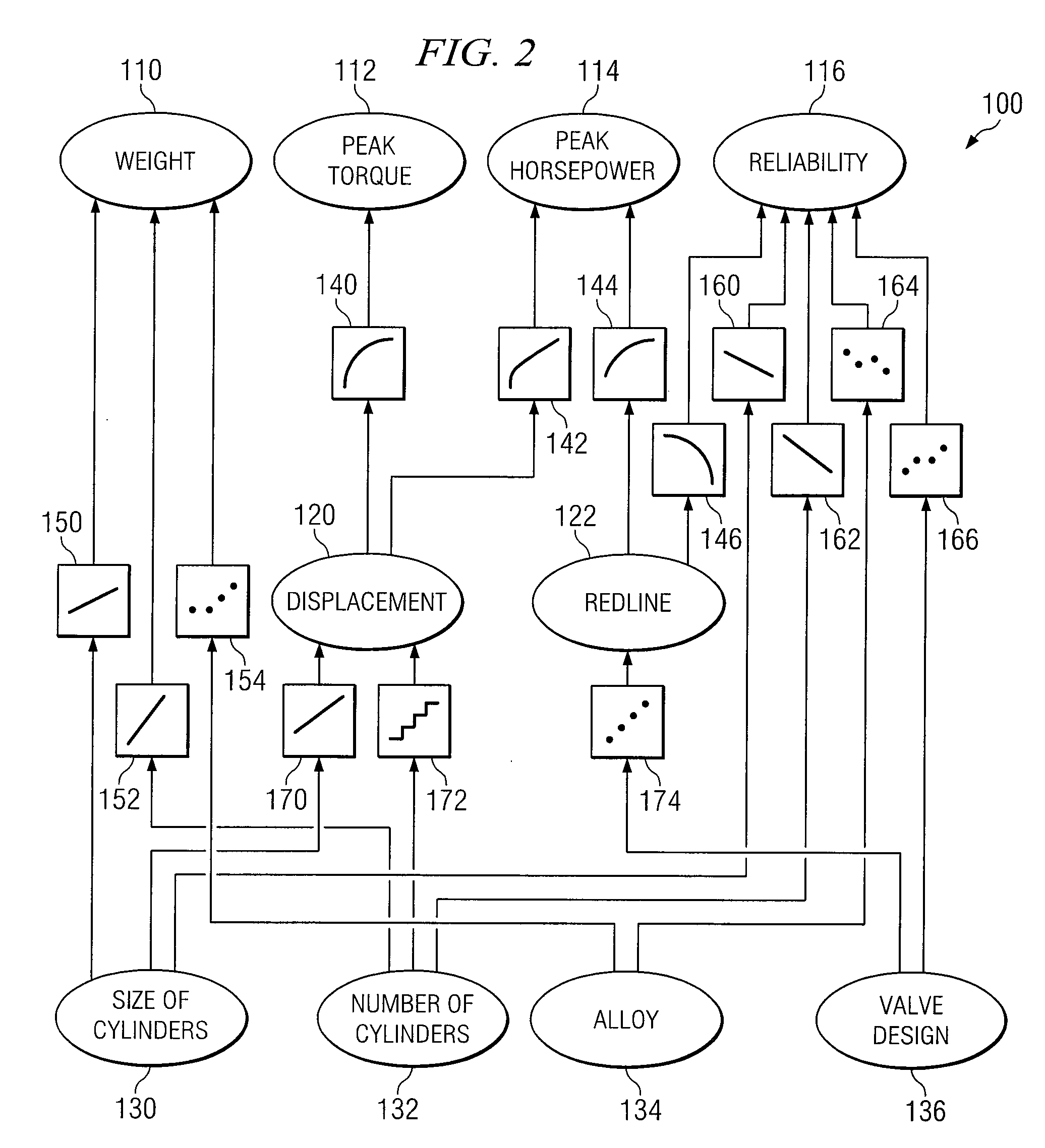 Relation-Based Product Development