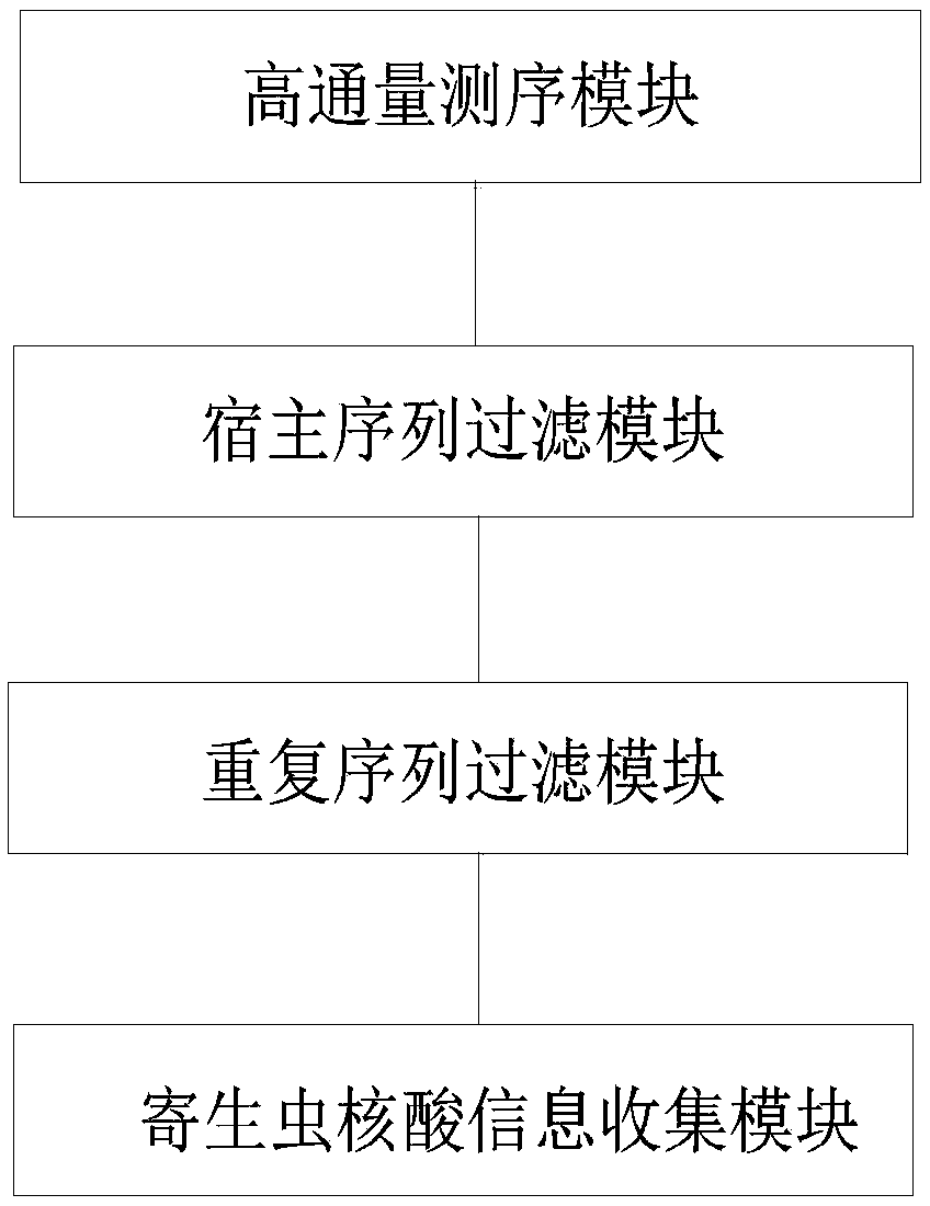 Methods and systems for acquiring nucleic acid information of parasites and classifying parasites by sequencing