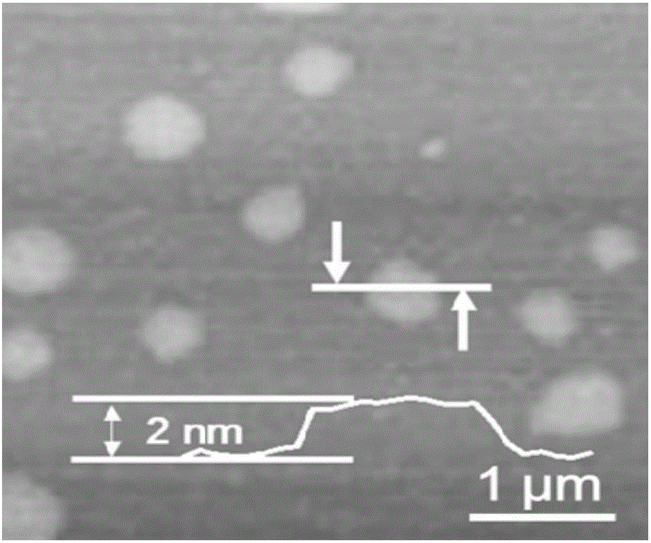 High-performance two-dimensional layered Ti3C2-MXene membrane, preparation method thereof and application of membrane in water treatment