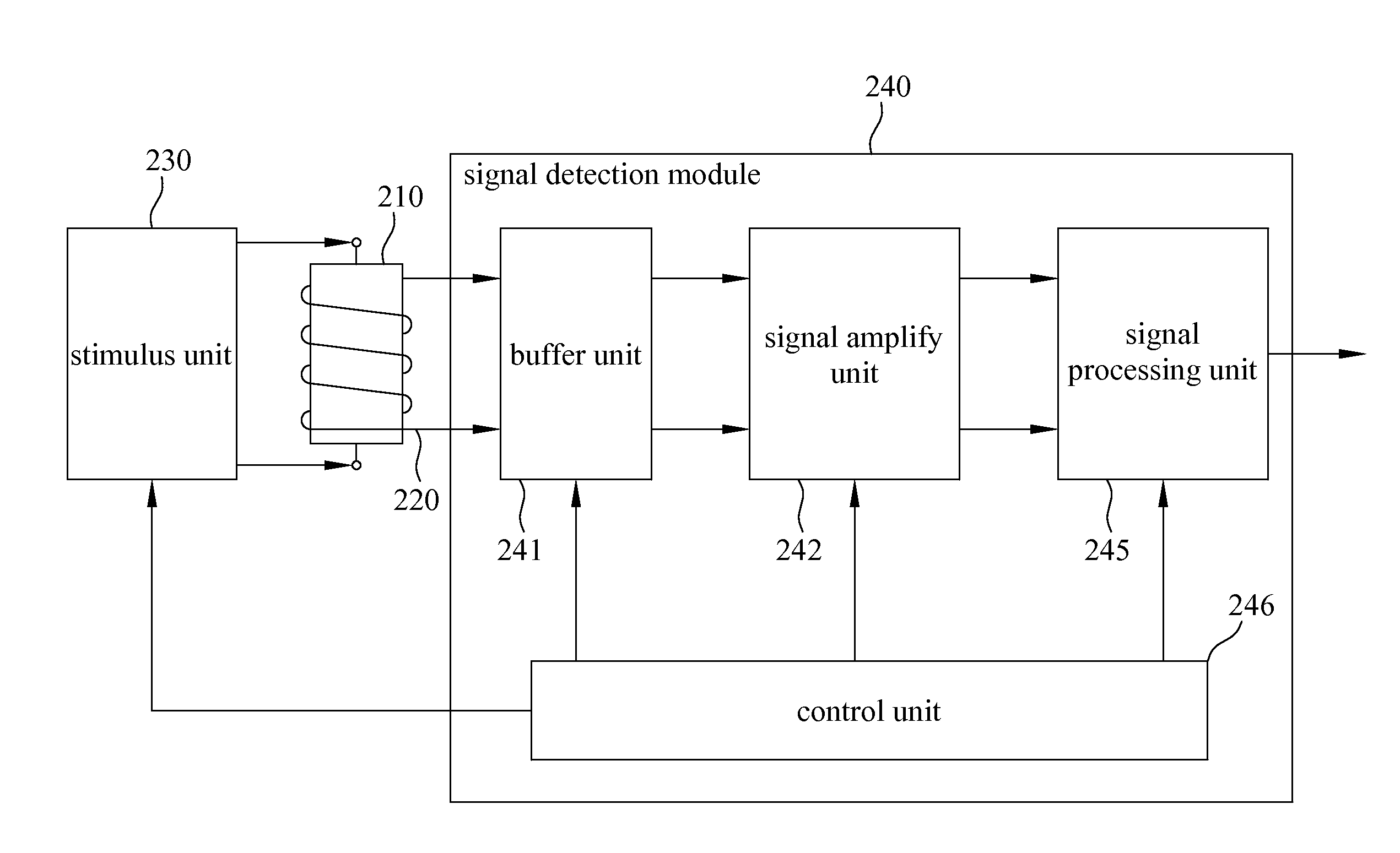 System and method of detecting ultra weak magnetic field