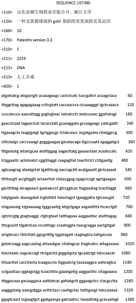 Mutant gene of gshF genes of streptococcus agalactiae and application thereof