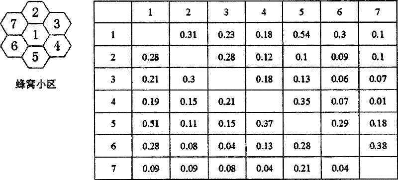 Method for optimizing network frequency based on measurement report