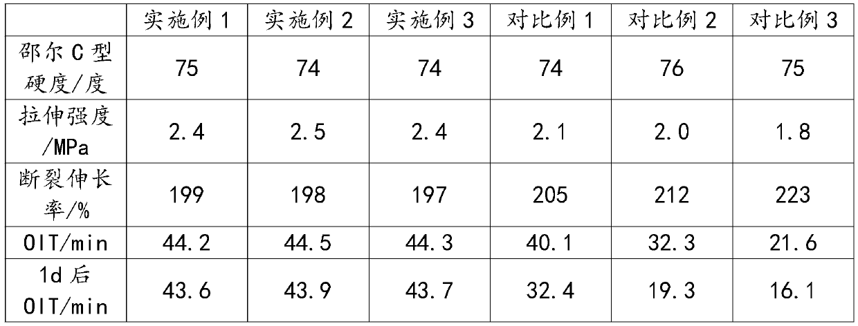 Preparation method of anti-aging foamed styrene-butadiene rubber