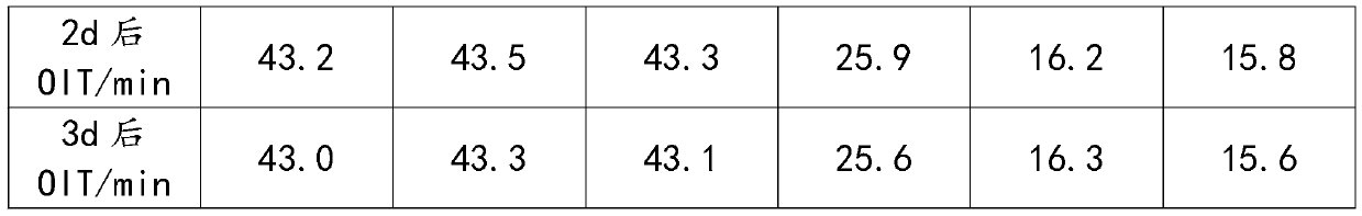 Preparation method of anti-aging foamed styrene-butadiene rubber