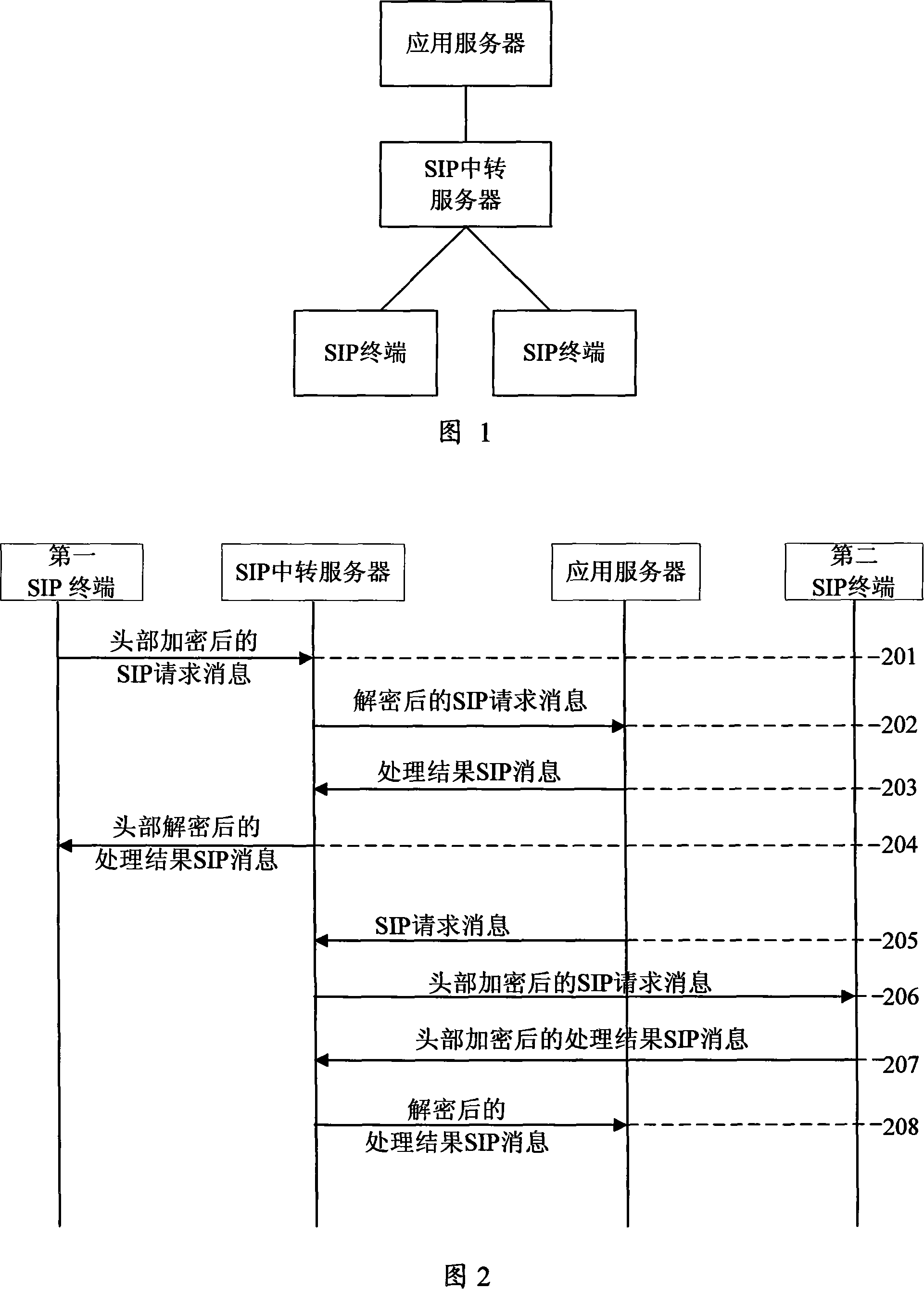 Transmission method for session initiation protocol message