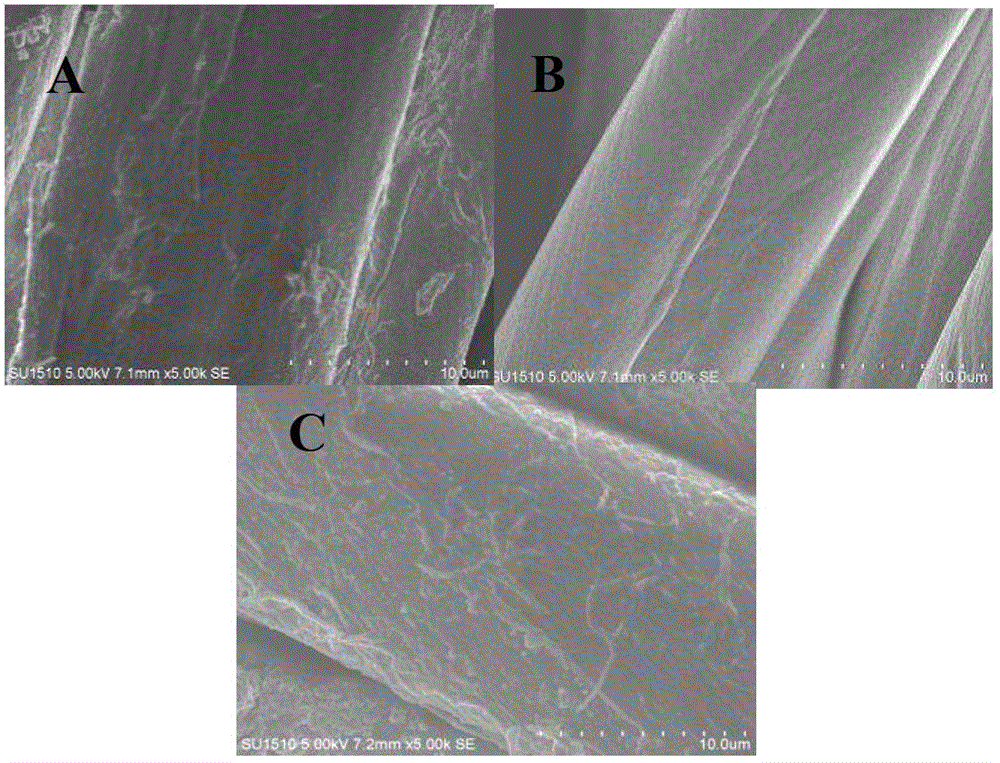 Preparation method of dihydroxy halamine compound/Nano-TiO2 ultraviolet-resistant antibacterial cotton fabric