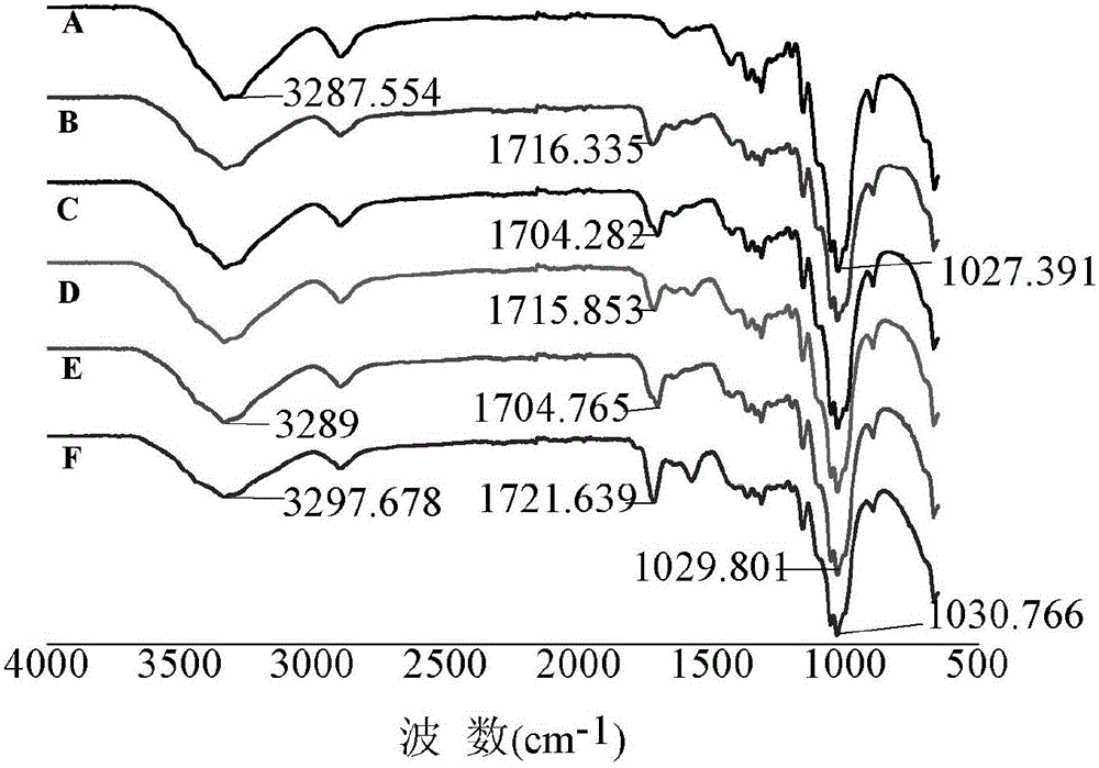 Preparation method of dihydroxy halamine compound/Nano-TiO2 ultraviolet-resistant antibacterial cotton fabric