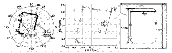 Positioning method using laser radar in indoor unknown environment