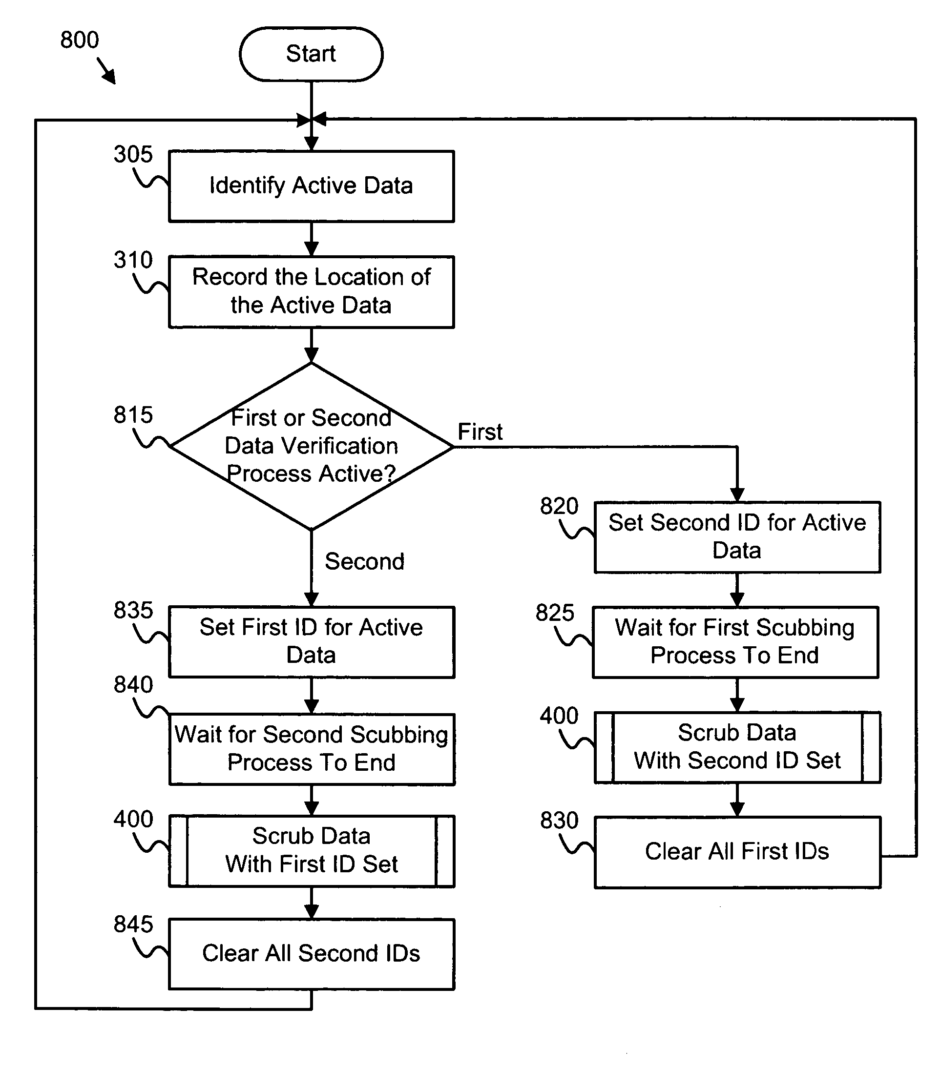 Apparatus, system, and method for active data verification in a storage system