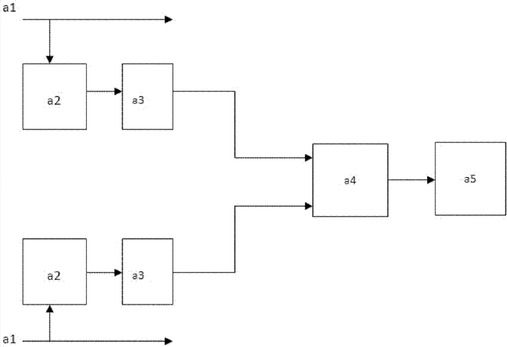 On-line pretreatment device of chromatographic gas sample and application method thereof