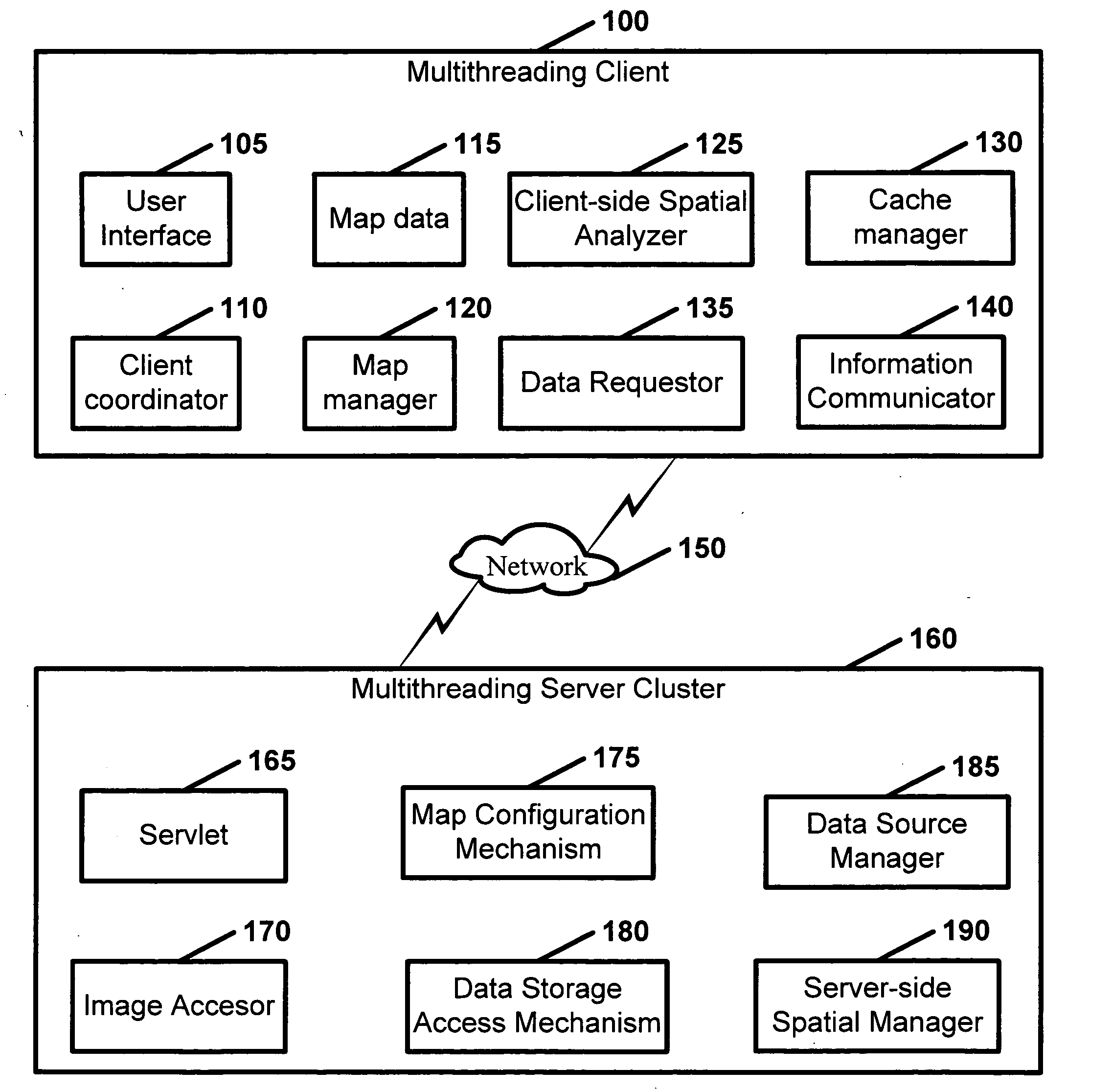 Geographic information system